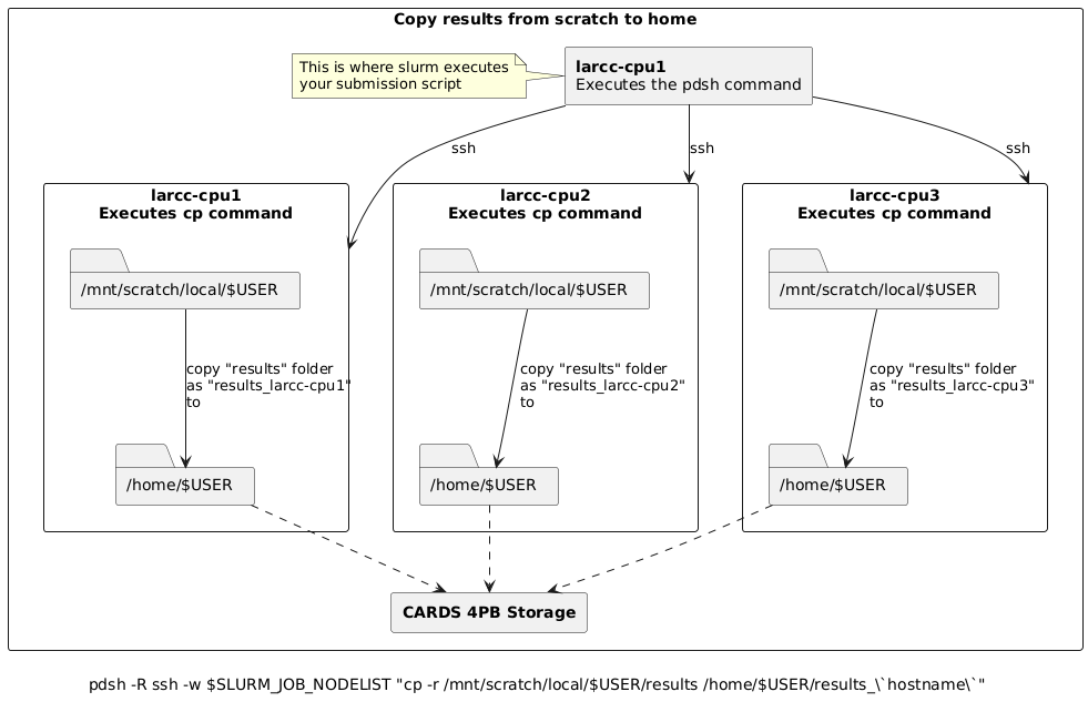 Storage Guide — LARCC User Documentation documentation