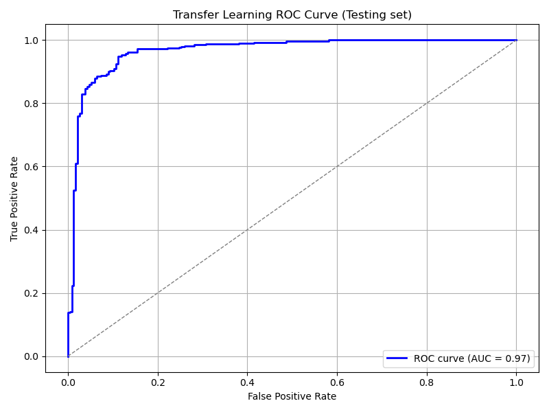 ../_images/tl_roc_curve_testing.png