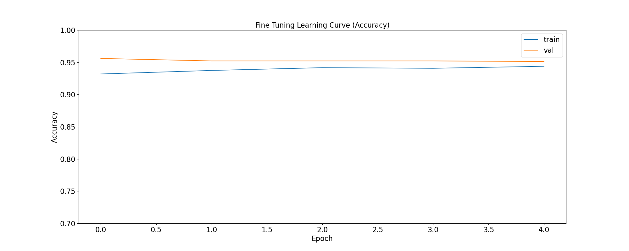 ../_images/ft_learning_curve_accuracy.png