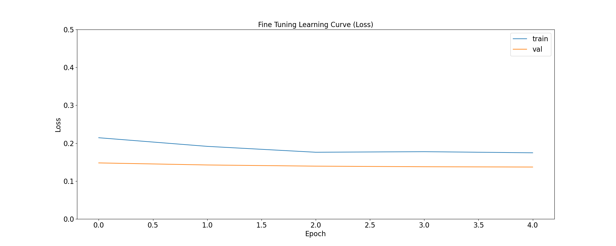 ../_images/ft_learning_curve_loss.png