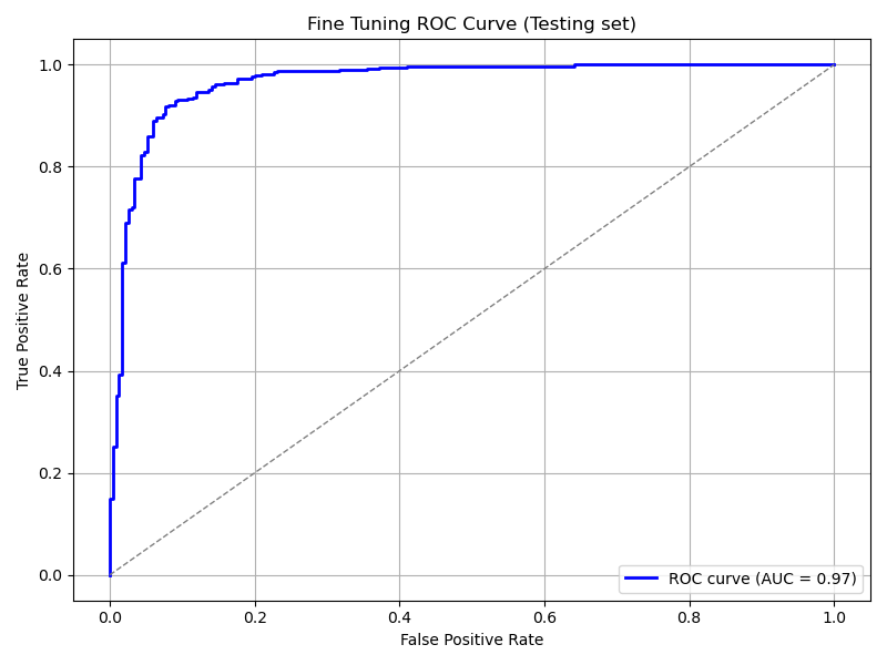 ../_images/ft_roc_curve_testing.png