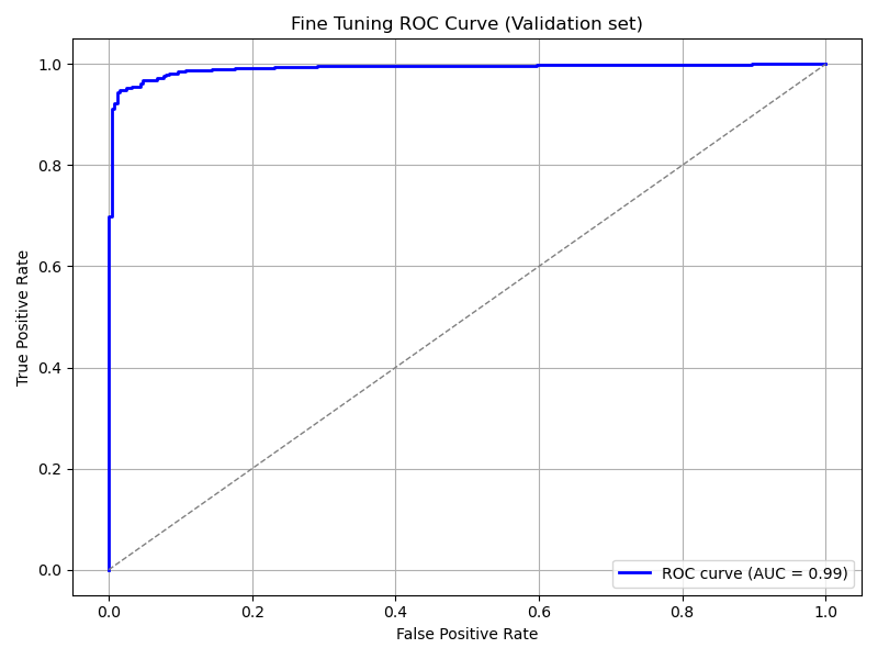 ../_images/ft_roc_curve_validation.png