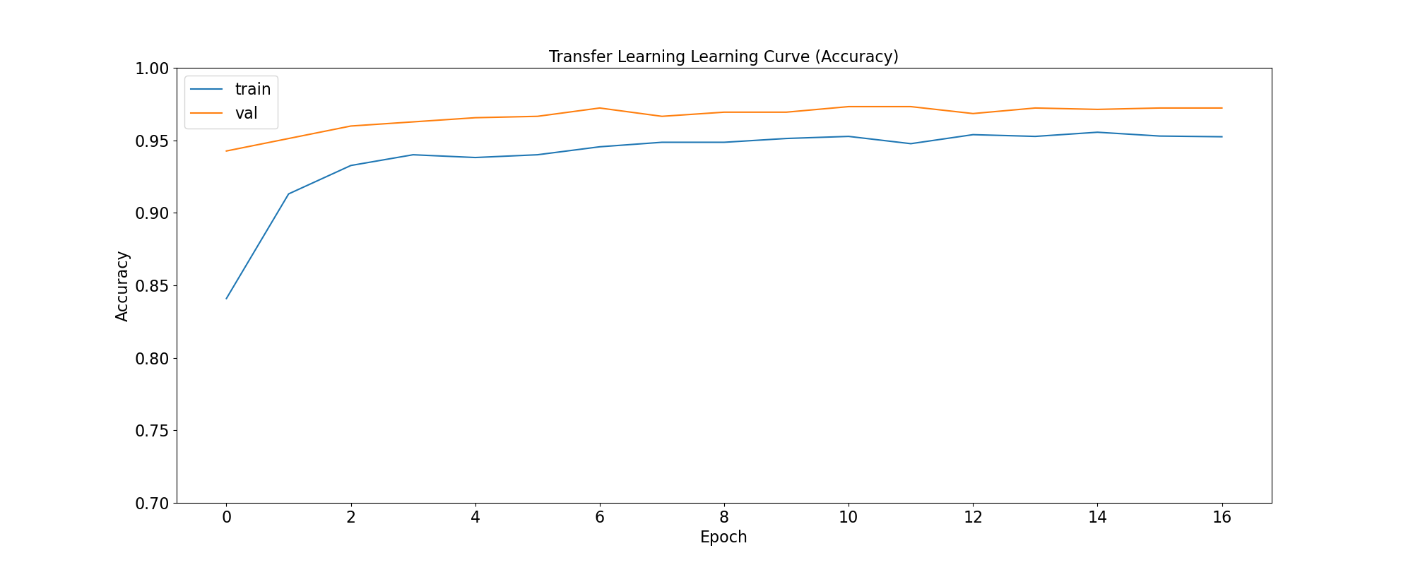 ../_images/tl_learning_curve_accuracy.png