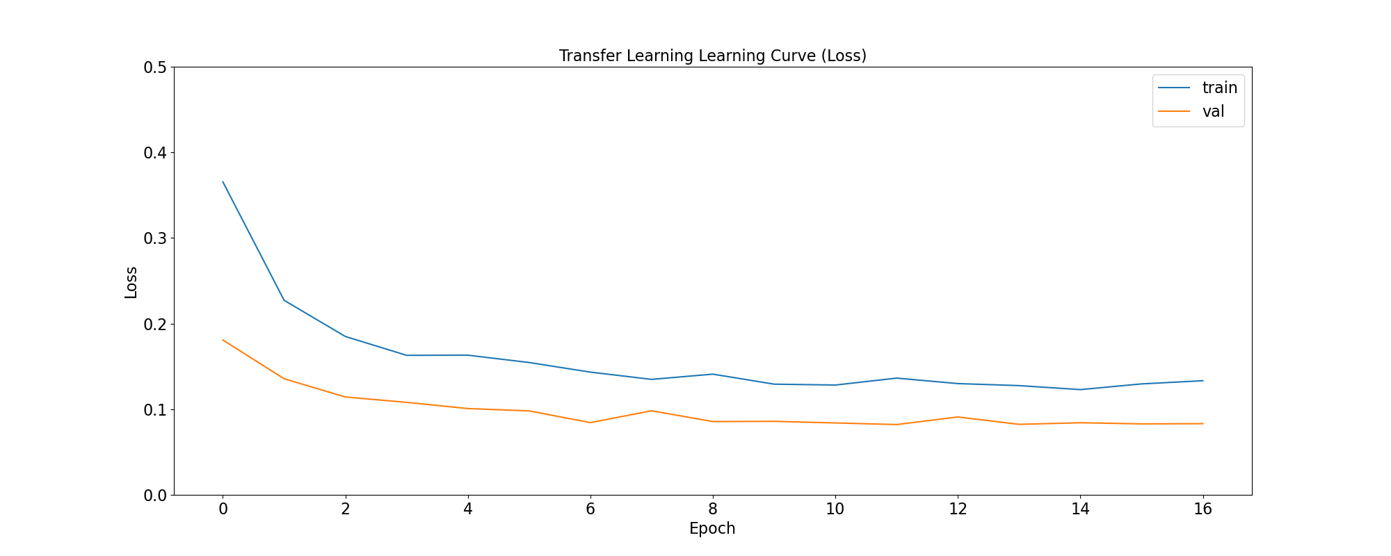 ../_images/tl_learning_curve_loss.png
