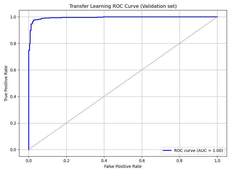 ../_images/tl_roc_curve_validation.png